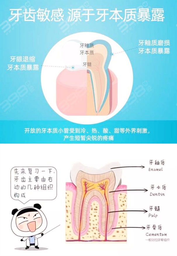 牙齿敏感的原因