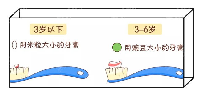 儿童刷牙的正确方法步骤