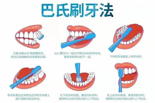 巴氏刷牙法