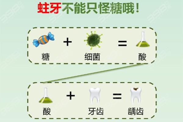 吃糖≠长蛀牙