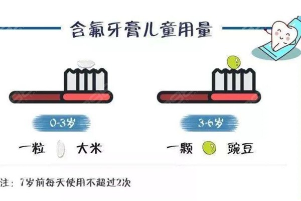 宝宝吃了含氟牙膏会中毒吗？