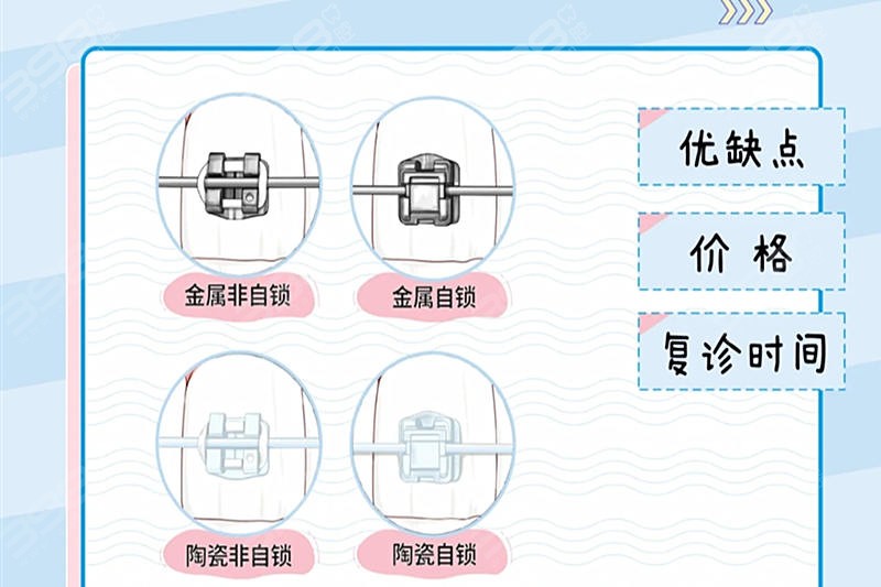 大理半隐形牙齿矫正收费价格表