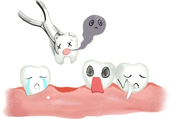 长春拔智齿多少钱一颗？已扒到当地拔牙技术好还实惠的牙科医院